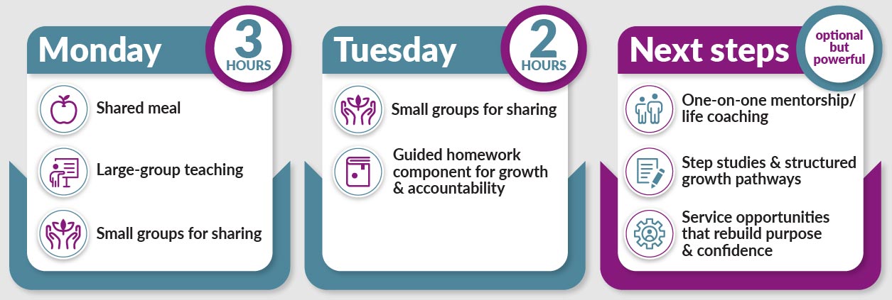 How It Works Infographic